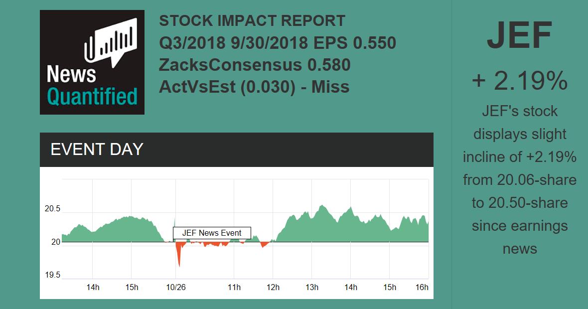 JEFFERIES FINANCIAL GROUP INC. (JEF) Stock Quote News Quantified